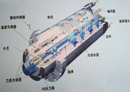電主軸修理技巧有哪些？